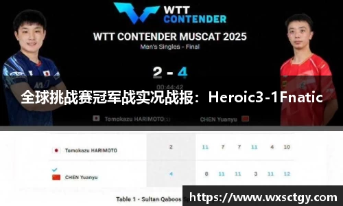 全球挑战赛冠军战实况战报：Heroic3-1Fnatic